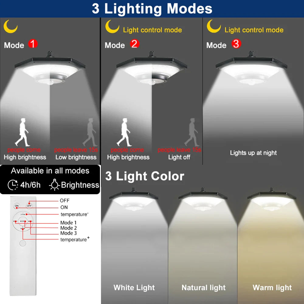 SoluxBeam Solar LED Lampe | 1200 Lumen | 228 LEDs | Bewegungsmelder & Fernbedienung | IP65 3