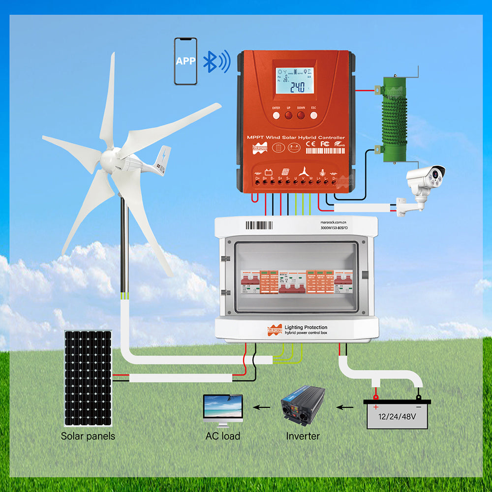 Hybrid Wind Solar Controller, MPPT-Technologie, WiFi-Konnektivität