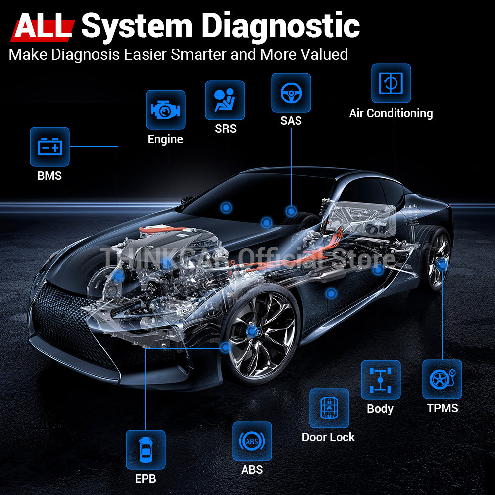 OBD2 Diagnostiskt Verktyg, Full System, ECU Kodning