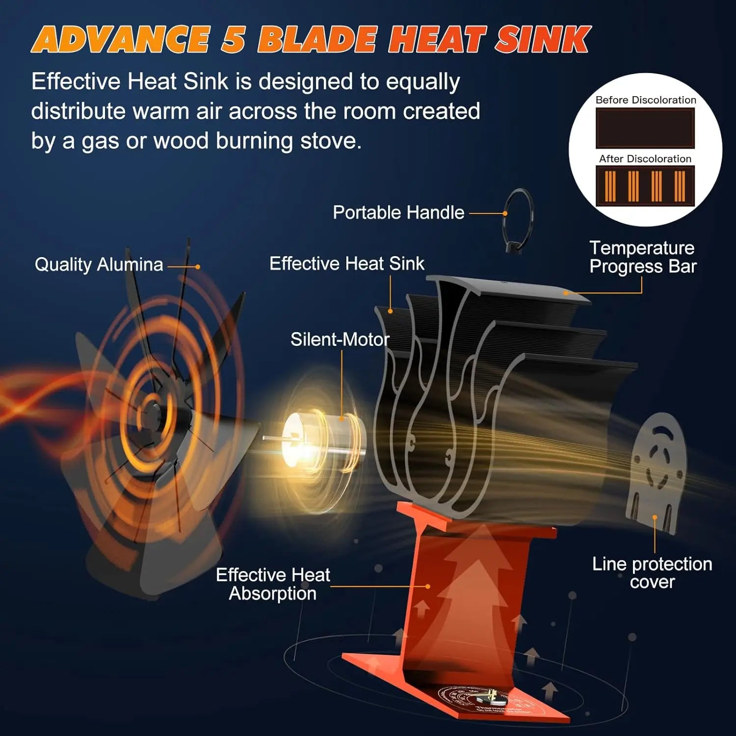 Wood Stove Fan, Quiet Operation, Efficient Heat Distribution