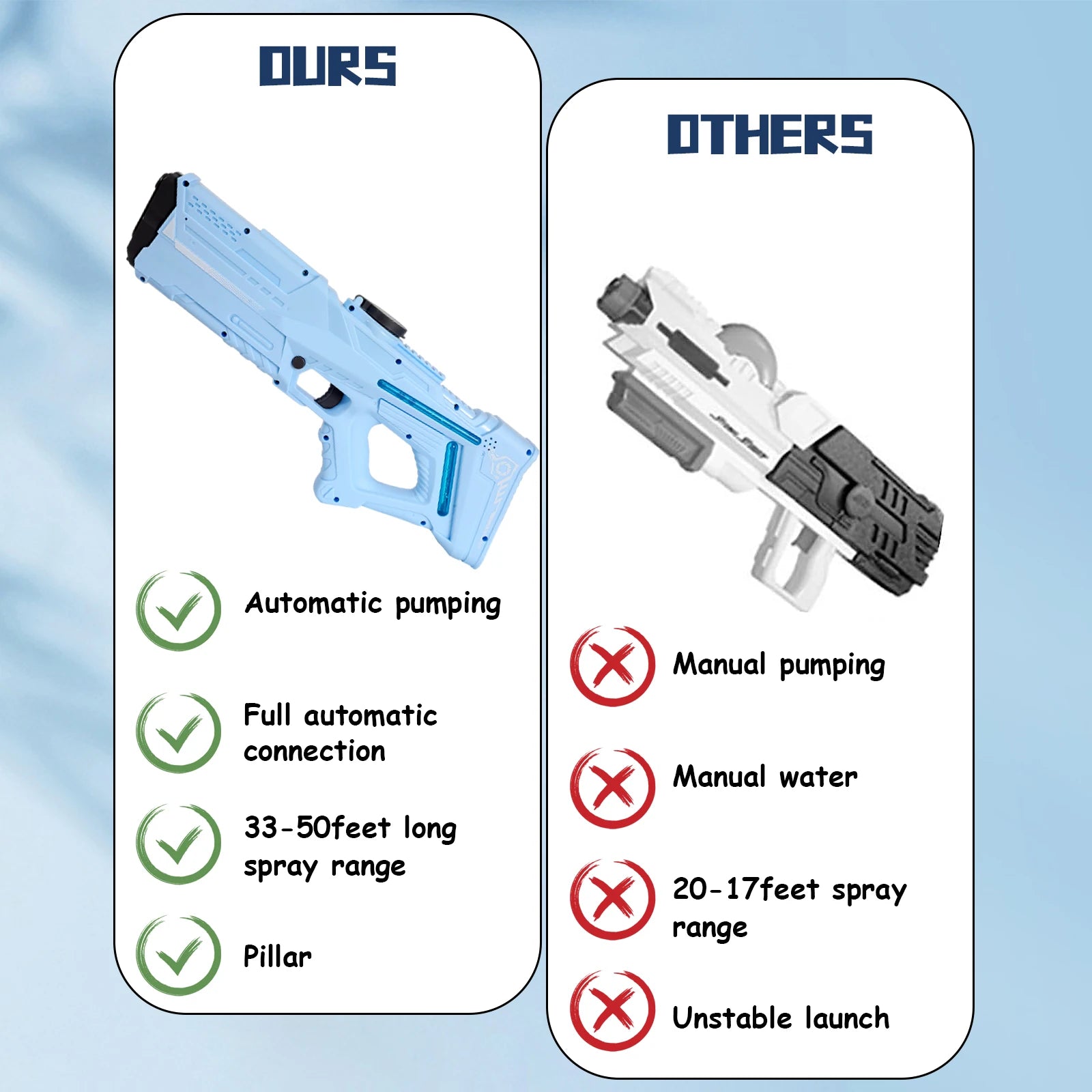 Pistol de stocare a apei, complet electric, portabil