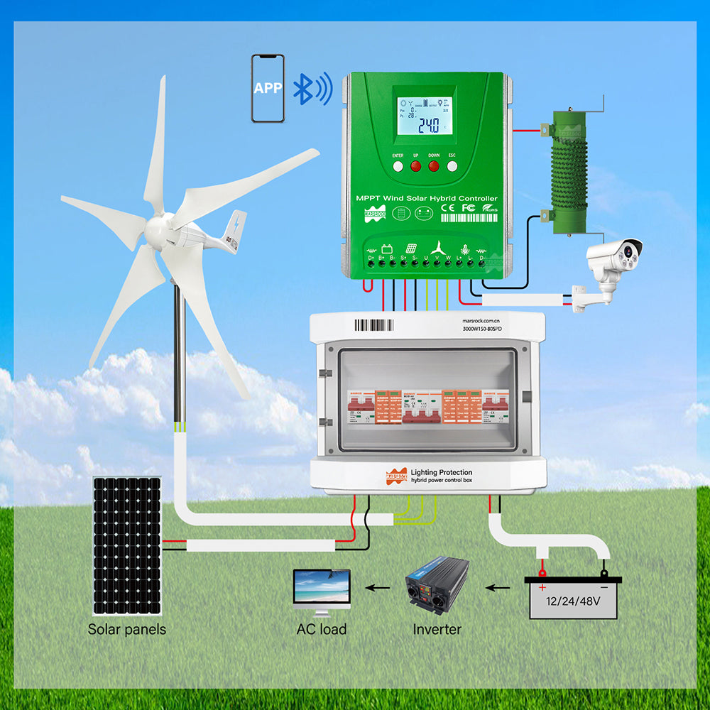 Solar Controller, MPPT Technology, WiFi Connectivity