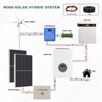 Windturbinegenerator, 3000W Leistung, MPPT Off-Grid-System