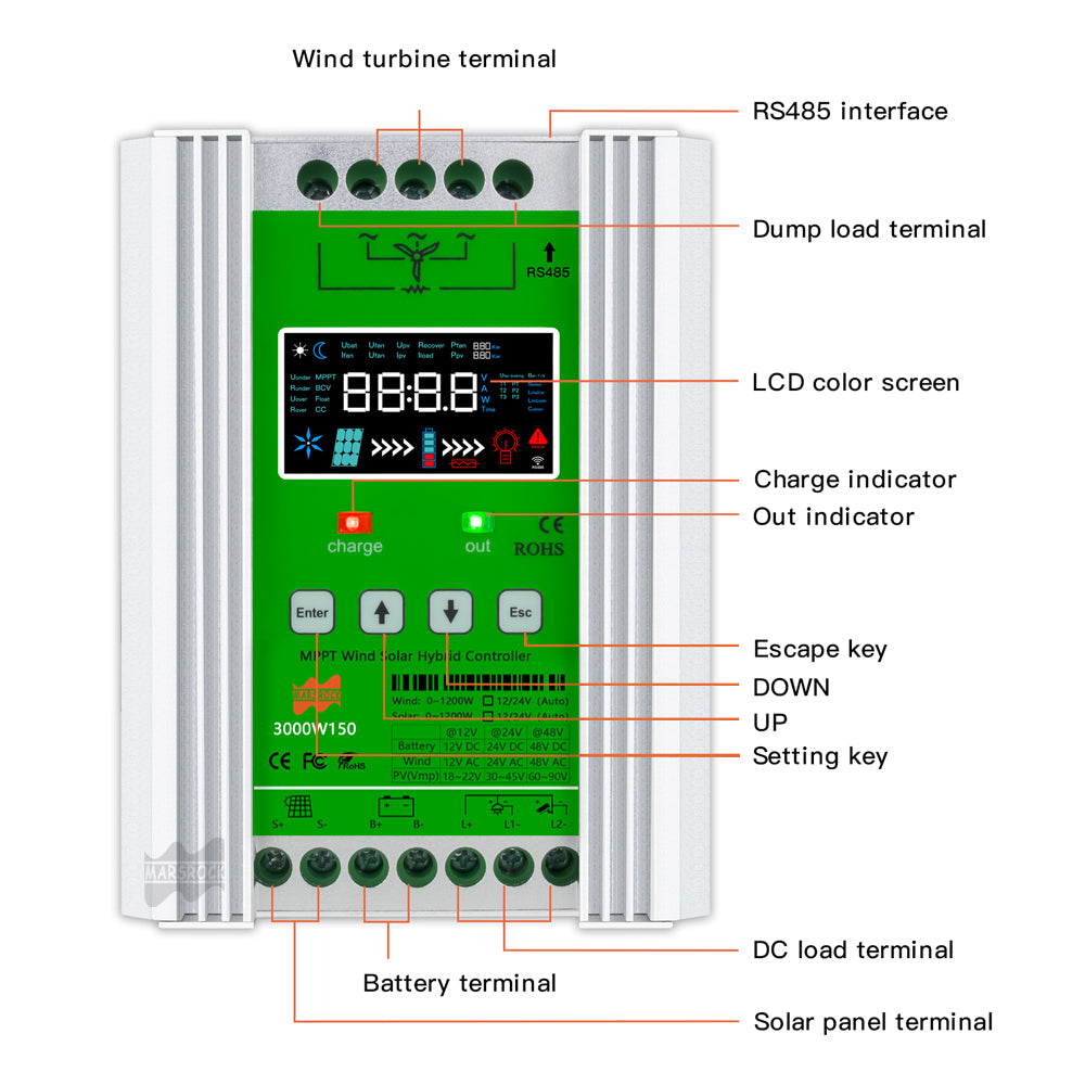 Controler de încărcare hibrid pentru energie eoliană și solară, placă MPPT, monitor Wifi