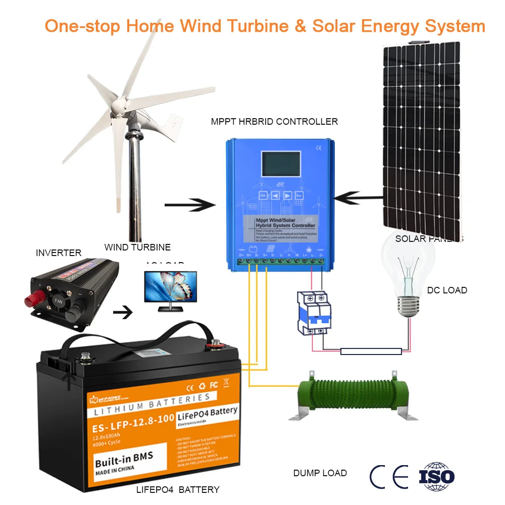 Vindmølle generator, 3000W effektudgang, gratis MPPT-controller