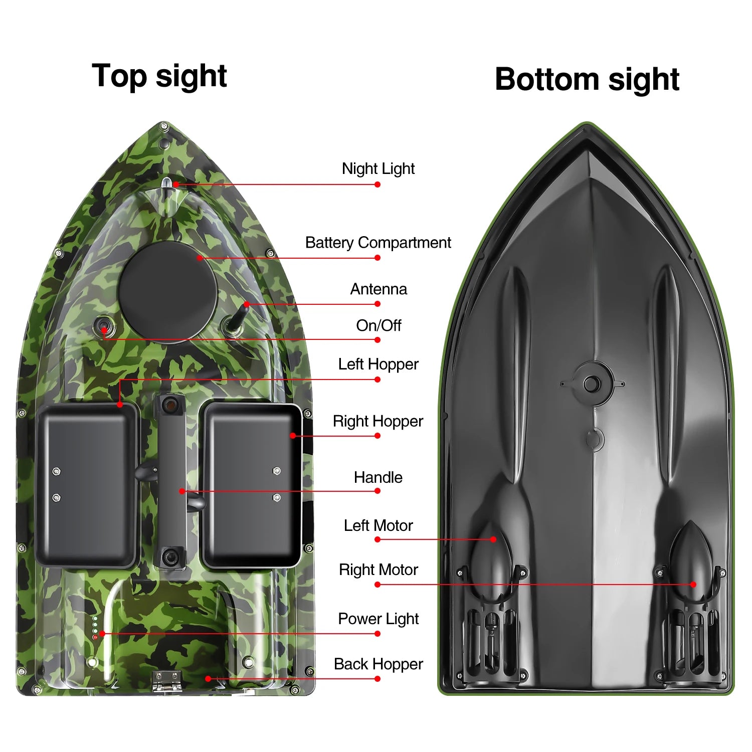 GPS Visboot met afstandsbediening en sonarsensor