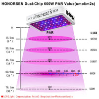 LED Kweeklamp, Volledig Spectrum, Dubbele Schakelaars