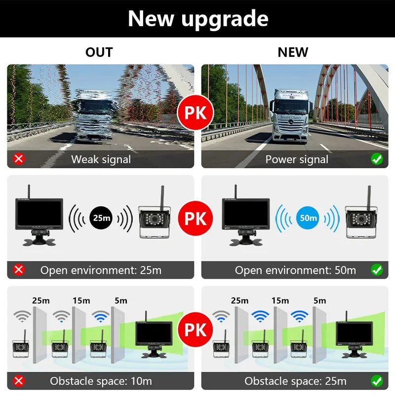 Draadloze HD Voertuigcamera, 7 Inch Monitor, Compatibiliteit met Achteruitrijcamera