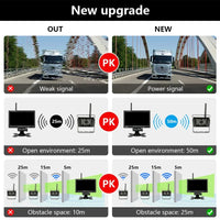 Kabellose HD Fahrzeugkamera, 7-Zoll-Monitor, Kompatibilität mit Rückfahrkamera