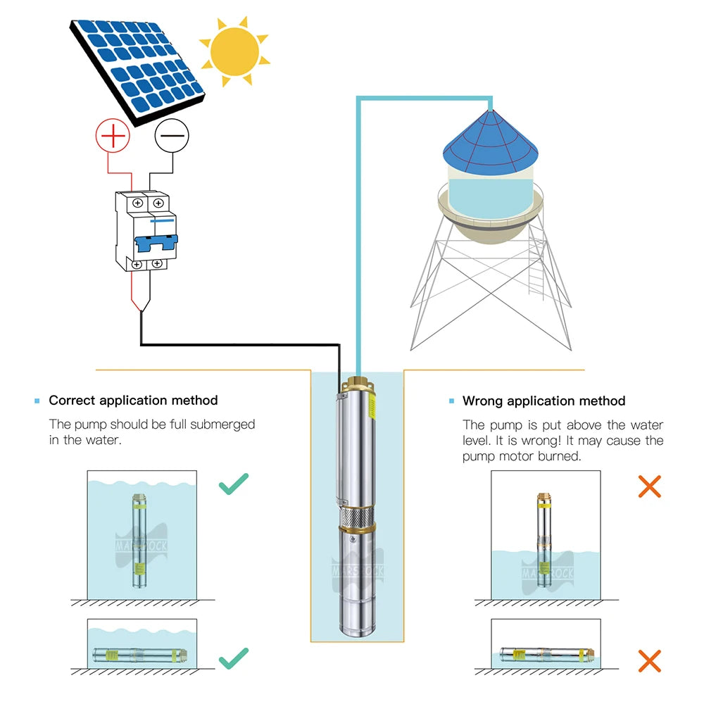 Aurinkoenergialla toimiva vesipumppu, 750W teho, enintään 2000 litraa tunnissa virtausnopeus.