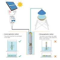 Pompa de apă solară, putere de 750W, debit maxim de 2000 litri/oră