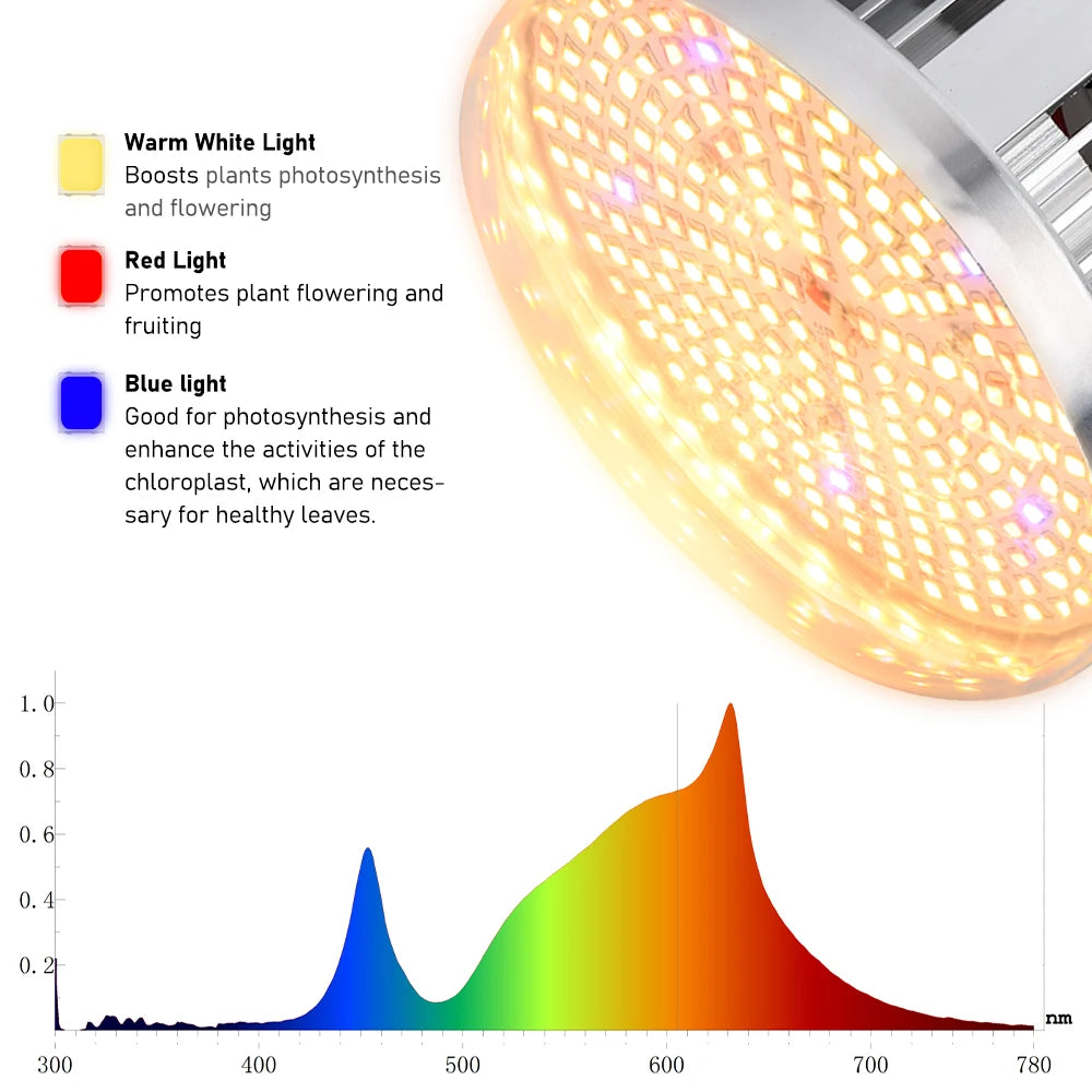 LED-kasvivalot, täyden spektrin, sisäkasvien kasvattamiseen