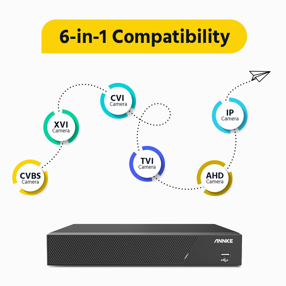 Sistem de supraveghere CCTV, rezoluție de 5MP, camere de securitate exterioare