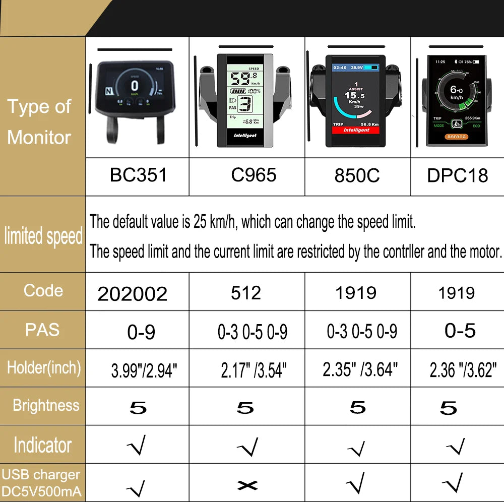 BAFANG Display DP C18, Compatible with BAFANG Mid Drive Motors, 36V 48V 52V Support