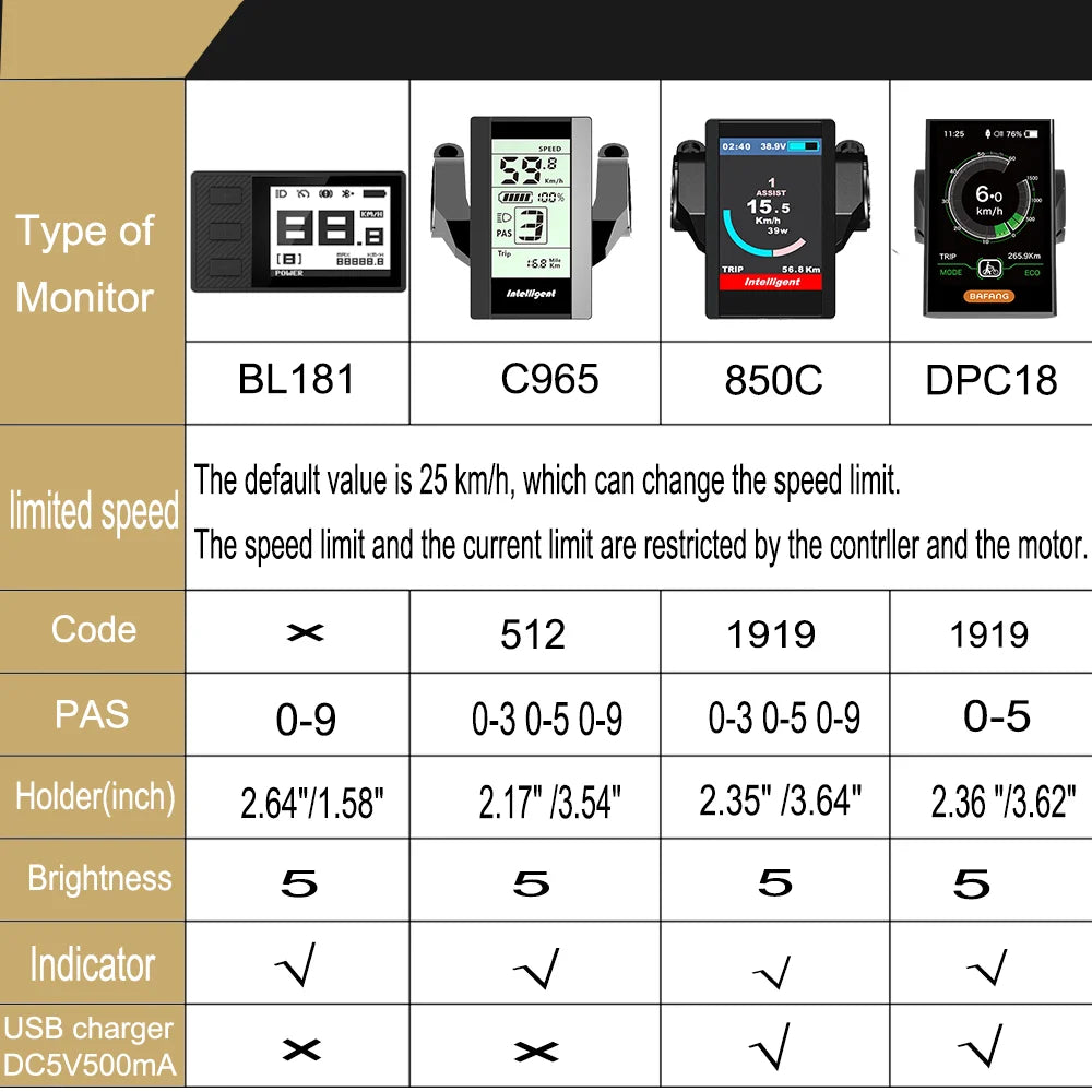 BAFANG Display DP C18, compatibel met BAFANG middenmotor, ondersteunt 36V 48V 52V.