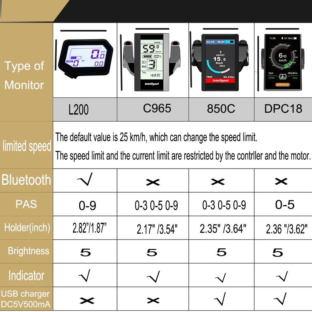 BAFANG Display DP C18, compatibel met BAFANG middenmotor, ondersteunt 36V 48V 52V.