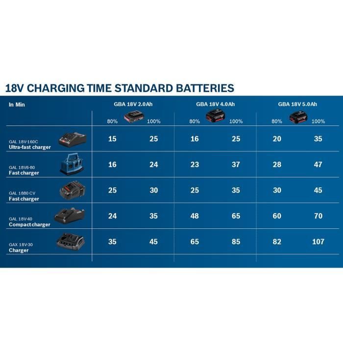 Bosch Professional - GBA Battery 1x5.0Ah