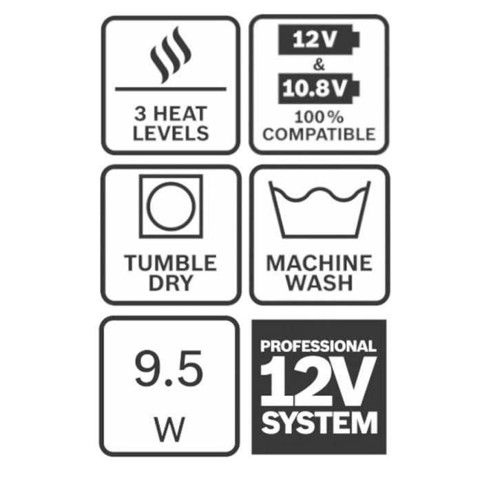 GHH 12 + 18V XA + GAA 12V-21 height jacket size M bosch size