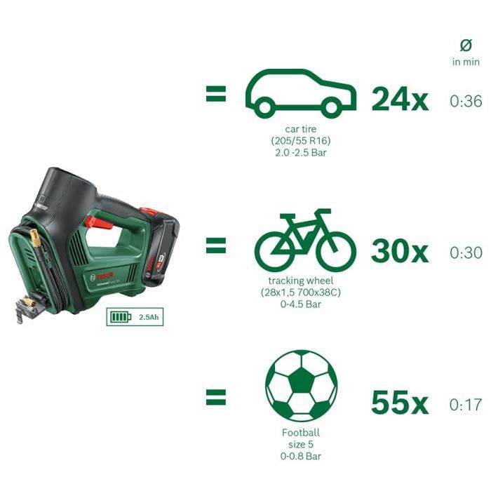 Wireless compressor Bosch Universalpump 18V