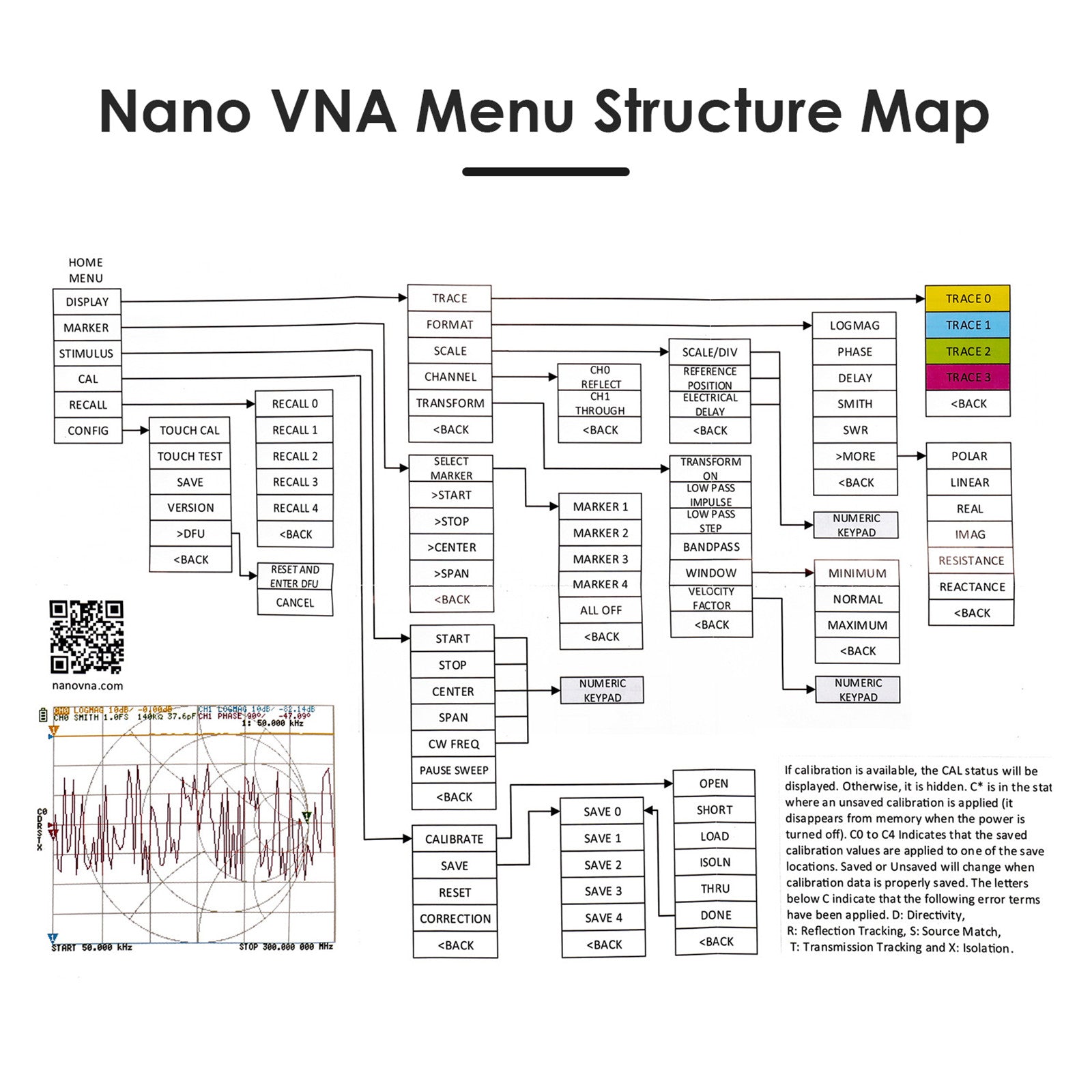 Netværksanalysator, 40 tommer Touchscreen, NanoVNA-H4