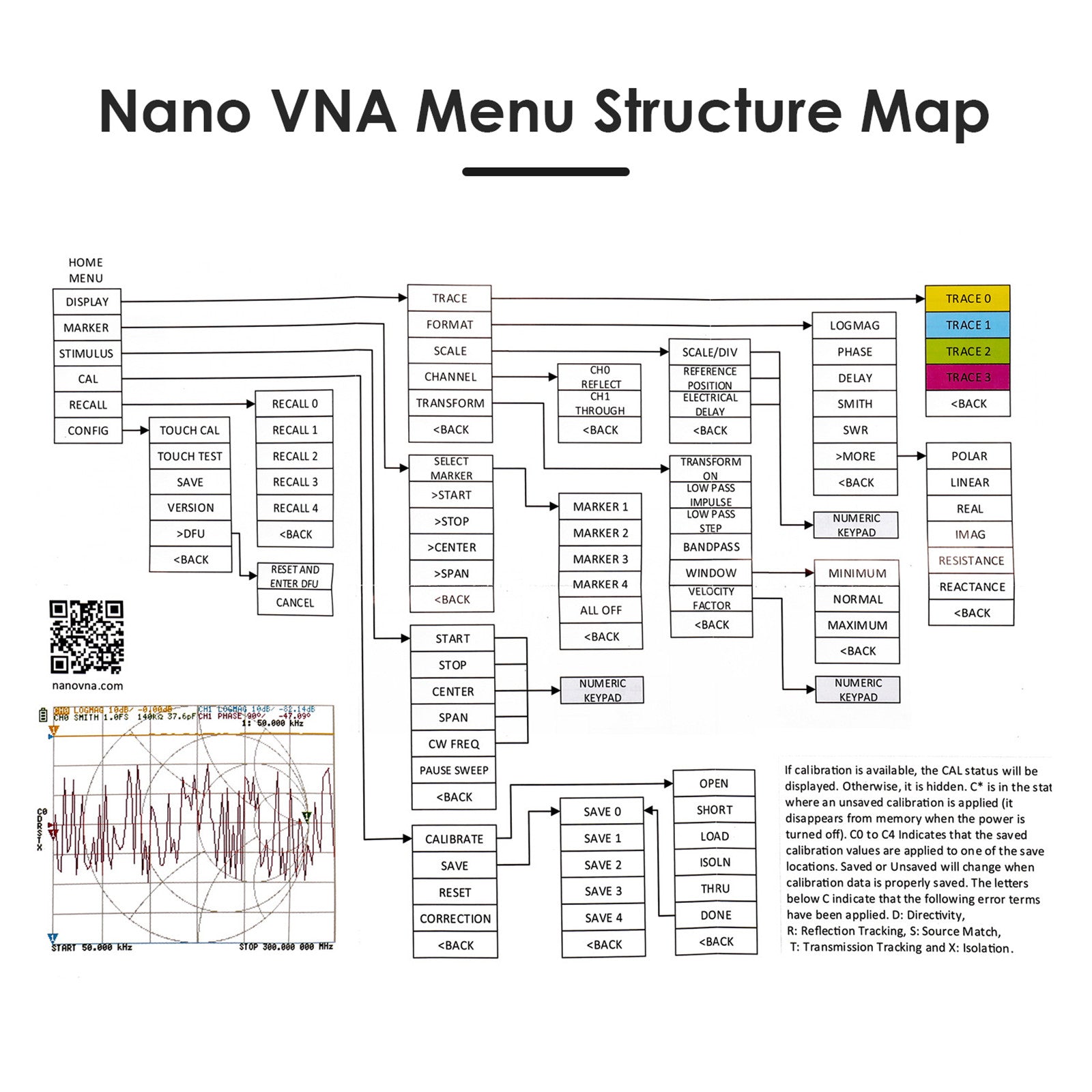 Network Analyzer, 40 inch Touchscreen, NanoVNA-H4