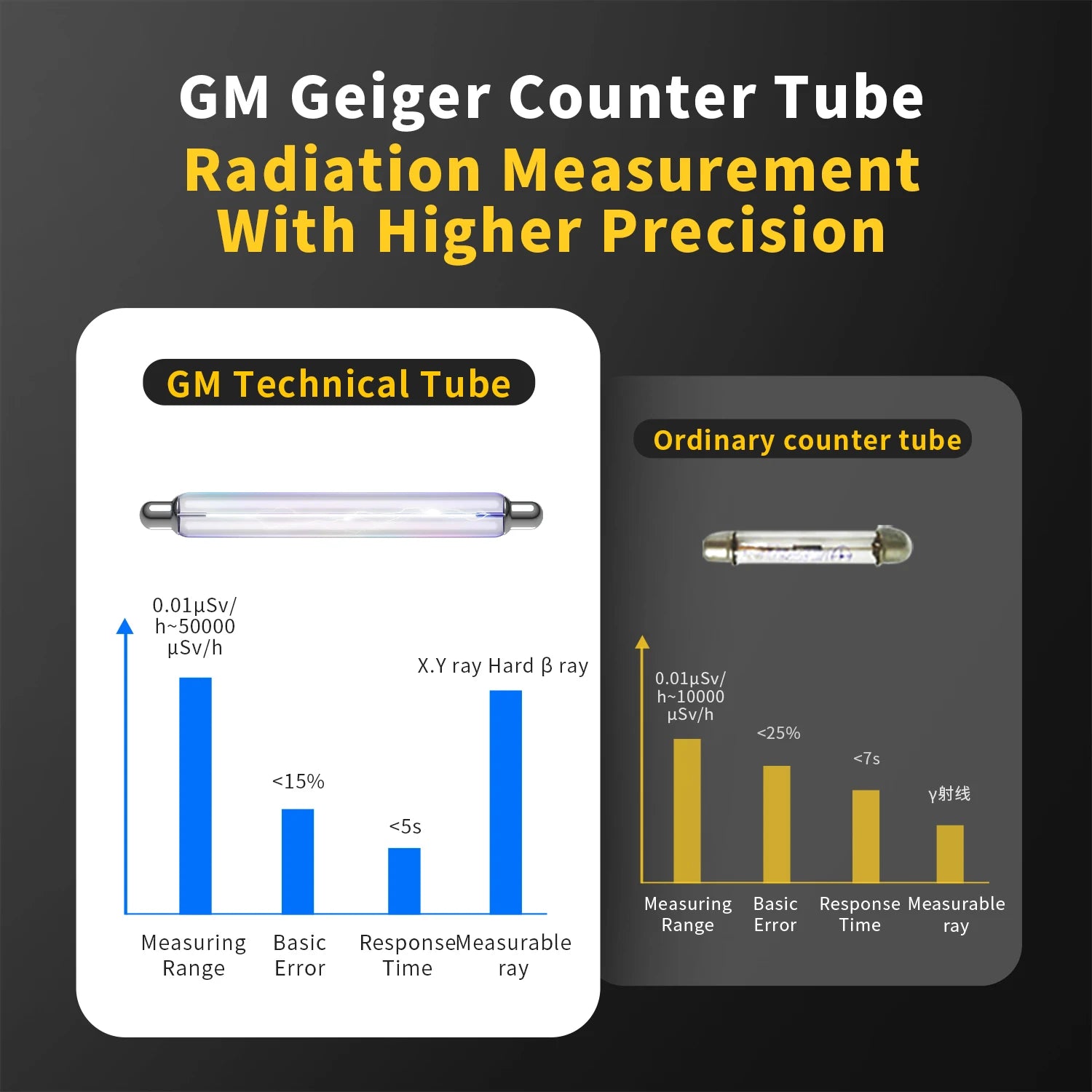 Geiger Counter, Nuclear Radiation Detection, Personal Dosimeter