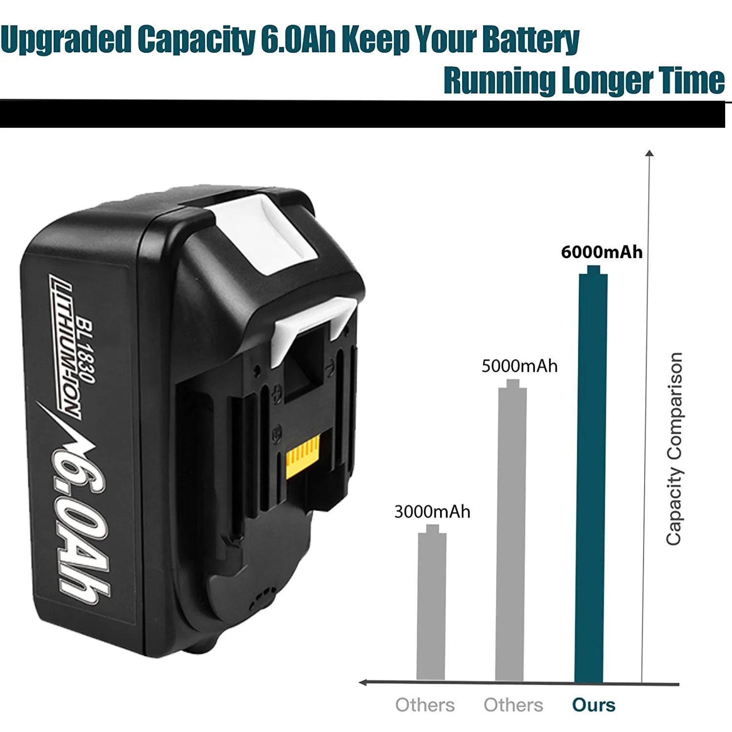 Makita 18V Batterij, 6Ah Capaciteit, Compatibel met LXT BL1860B