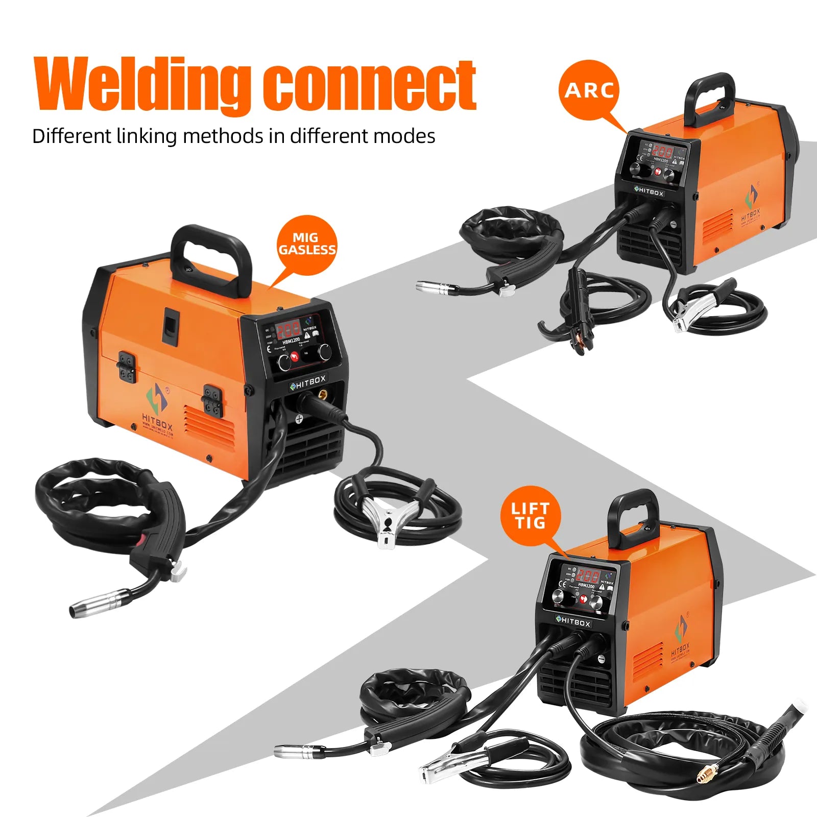 MIG-Schweißer, 110V/220V Stromquelle, 3 in 1 Synergie