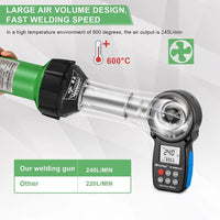 Heat Guns, 1600W Power, Adjustable Temperature