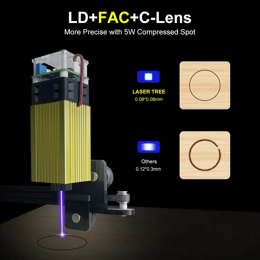 Laserhoved, 20W, 450nm Blå Laser