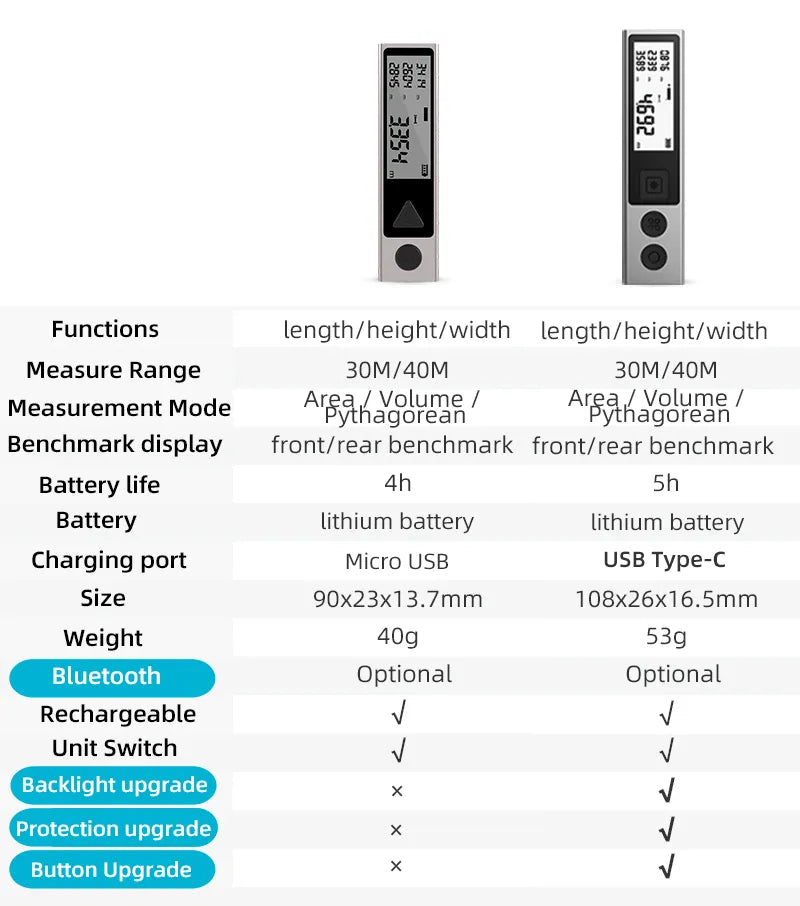 Laser Distance Meter, Bluetooth Connectivity, Handheld Design