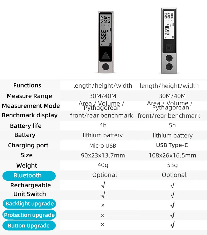 Aparat de măsurare a distanței cu laser, conectivitate Bluetooth, design portabil.