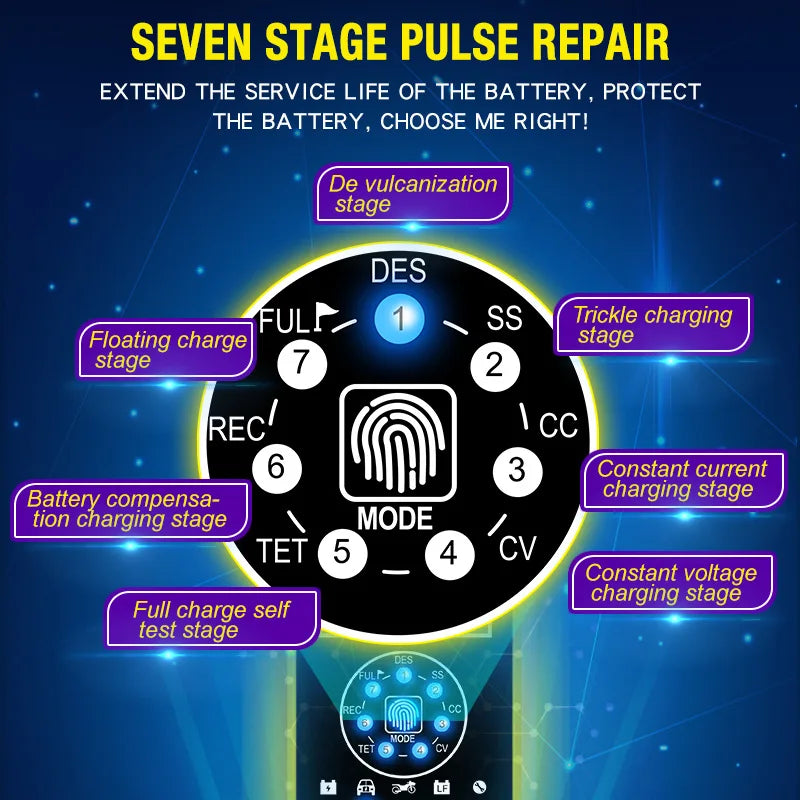 Car Battery Charger, Quick Charge, Pulse Repair