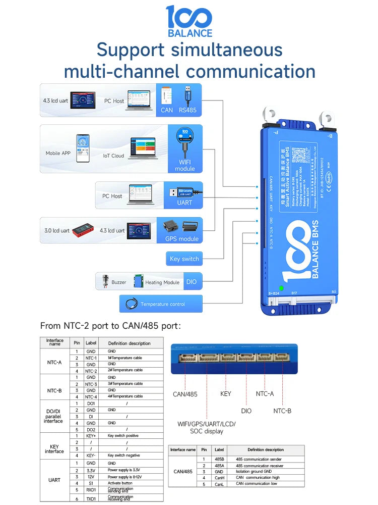 BMS, WiFi-Konnektivität, Aktive Balance-Technologie