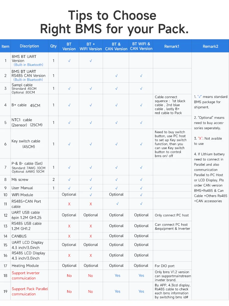 BMS, WiFi-forbindelse, Aktiv Balance Teknologi