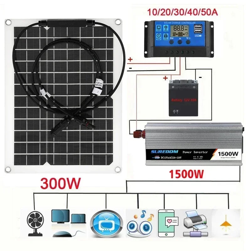 Zonne-energiesysteemkit, batterijlader, 300W zonnepaneel