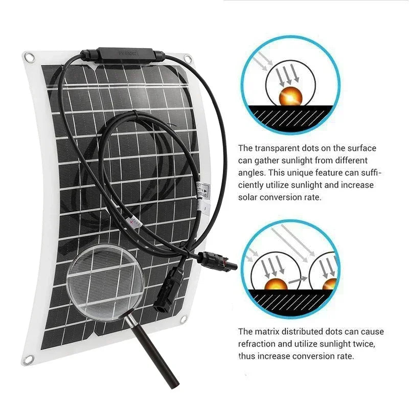 Solarstrom-System-Set, Batterieladegerät, 300W Solarpanel