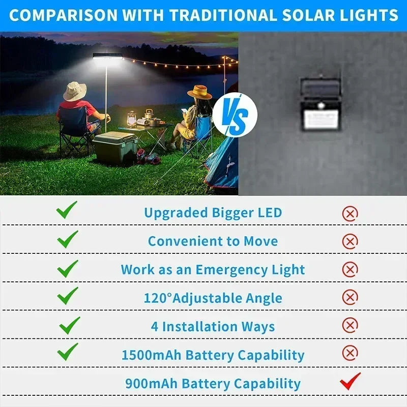 Solarix ClipLight | 36 LEDs | Bewegungsmelder | Kabellos & Wetterfest 4