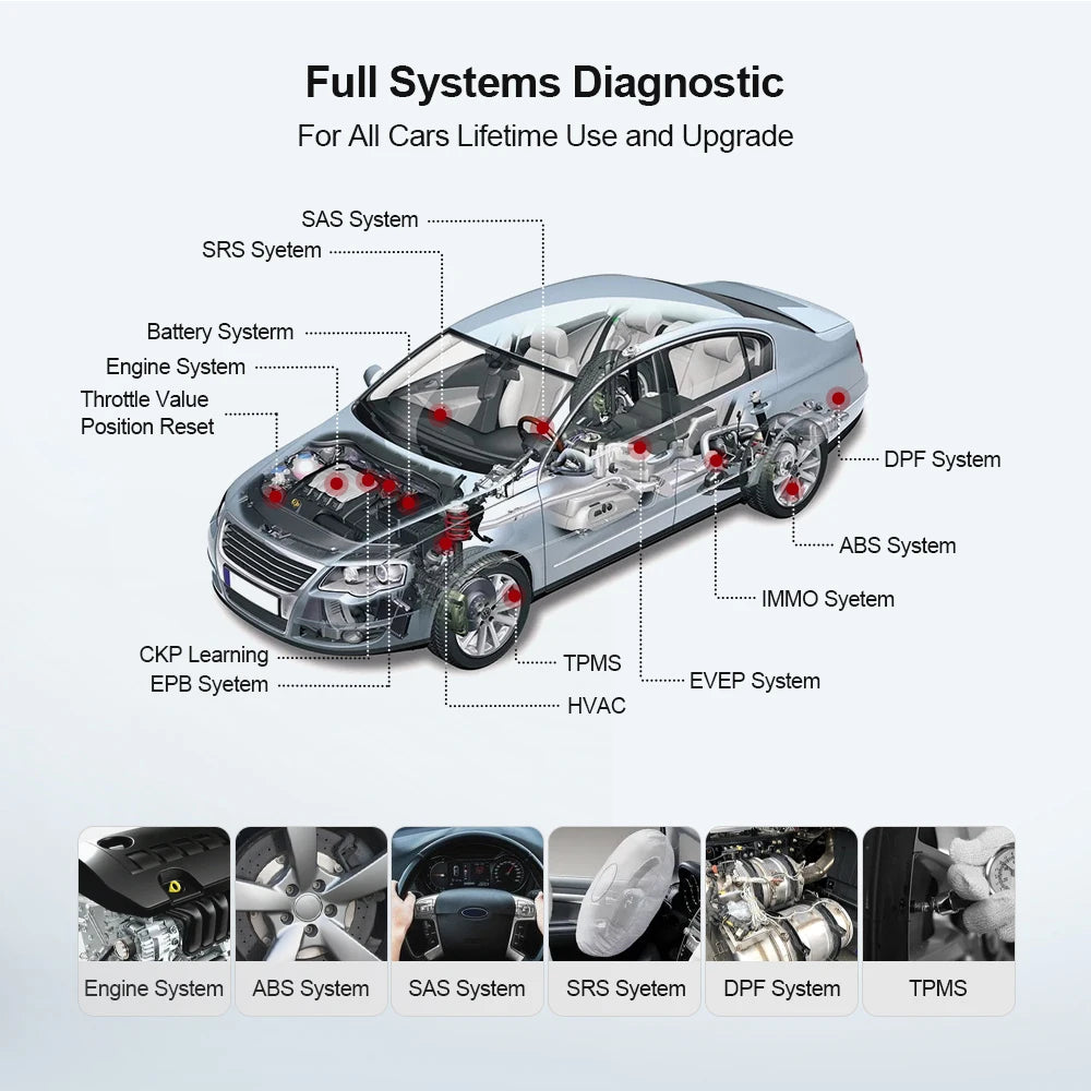 OBD2 Scanner, Volledige Systeemdiagnose, Levenslange Gratis Gereedschappen