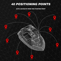 GPS Fiskebåd med agn, 500m Fjernbetjening, Dobbelt Motor