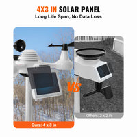 Wi-Fi Weather Station, Color Display, Solar Wireless Outdoor Sensor