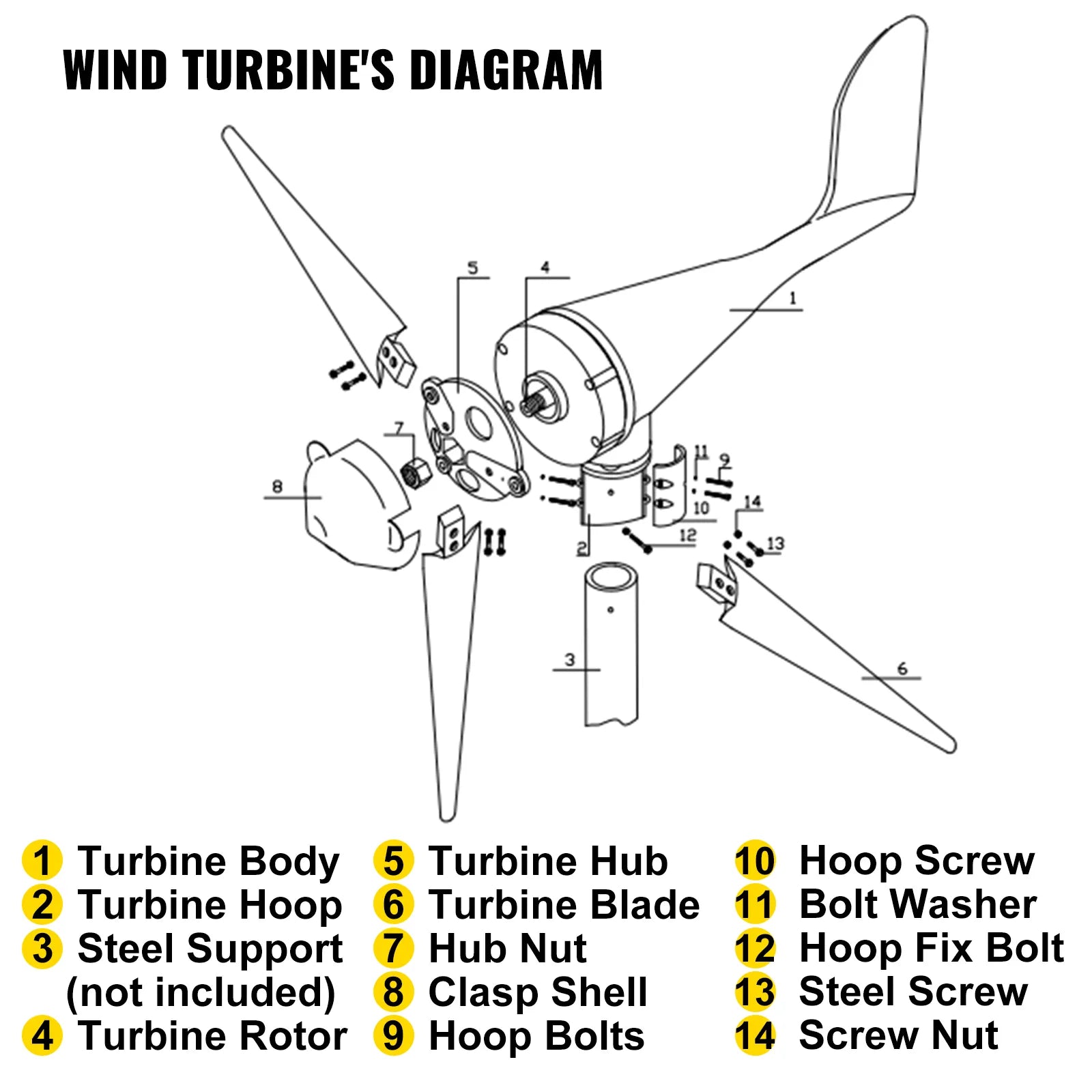 Vindturbin generator, 400W, Laddningskontroll