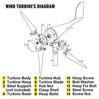 Wind Turbine Generator, 400W, Charge Controller