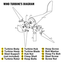 Vindturbin generator, 400W, Laddningskontroll