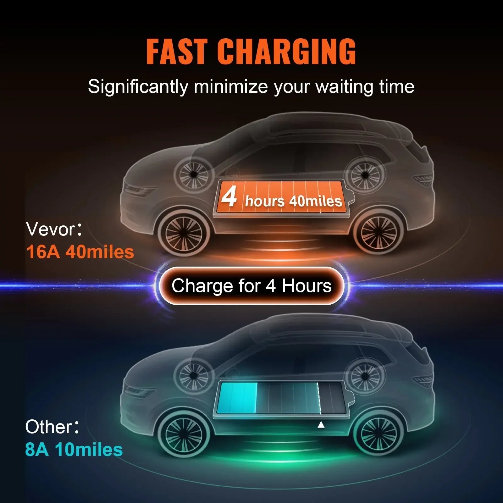 Incarcător pentru vehicule electrice, design portabil, ecran LCD