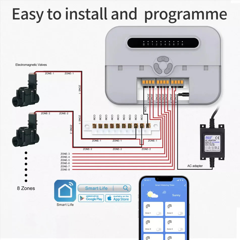 Programator pentru udarea grădinii, conectivitate WIFI, compatibil cu Alexa și Google Home.