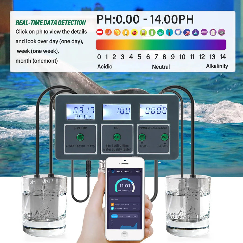 Smart Water Tester, WiFi Connectivity, Multi-parameter Testing