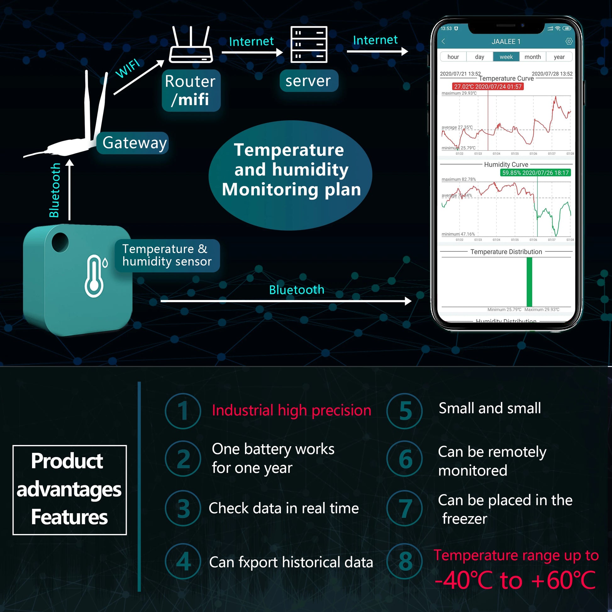 WiFi Temperatuursensor, Monitor Koelkast Vriezer, Alarmmeldingen