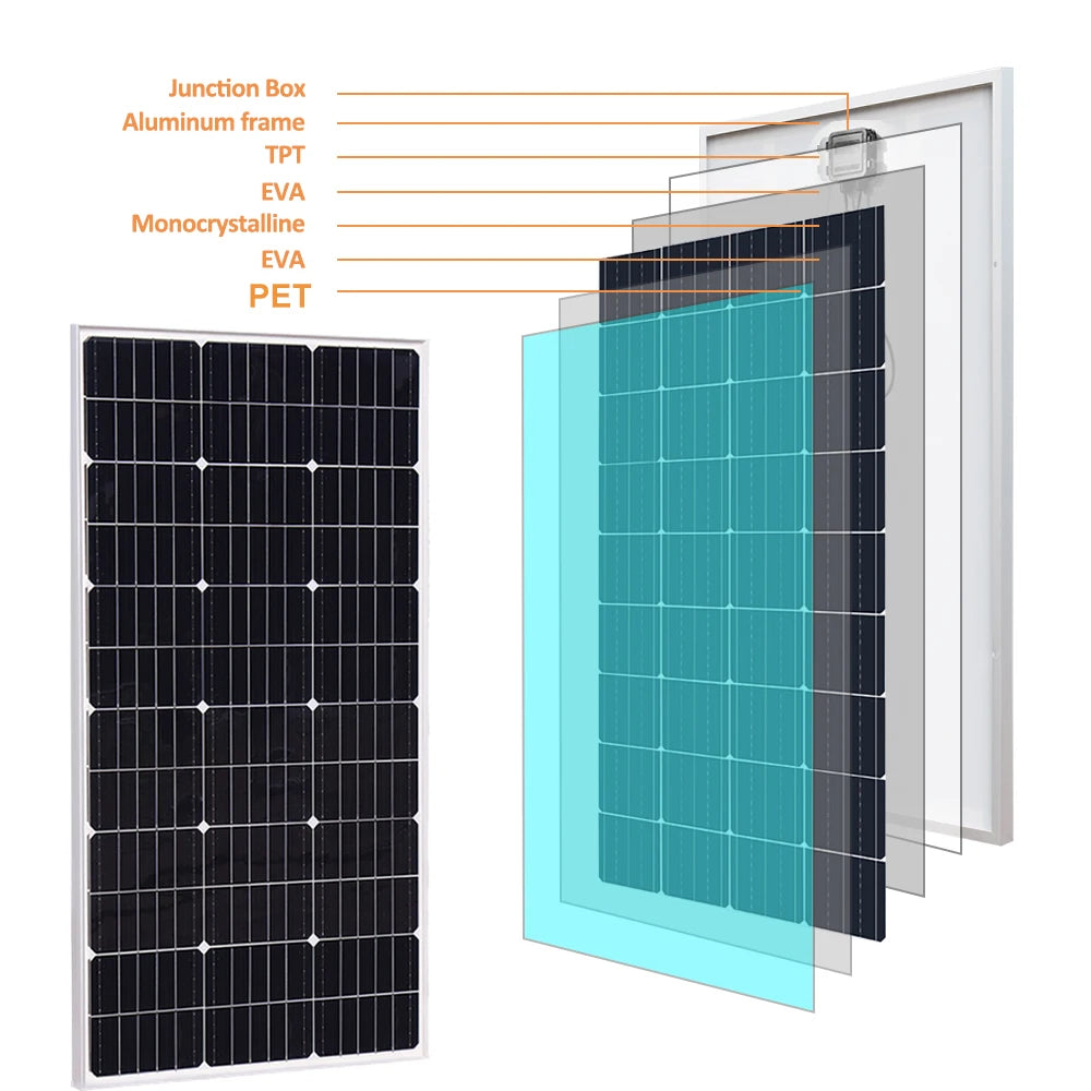 Zonnepaneelset, Compleet 300W Systeem, Waterdicht