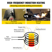 Induction Heater, Flameless, Hand-held Repair Tool
